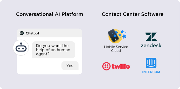 eCommerce Add on blog human agent