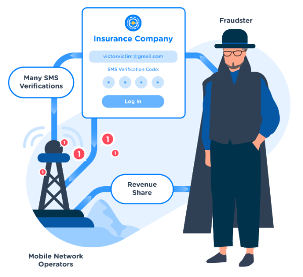 fraud-monitoring-sms-pumping