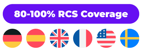 rcs-coverage-stats-80-100