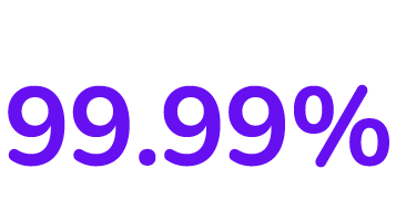 99.99%